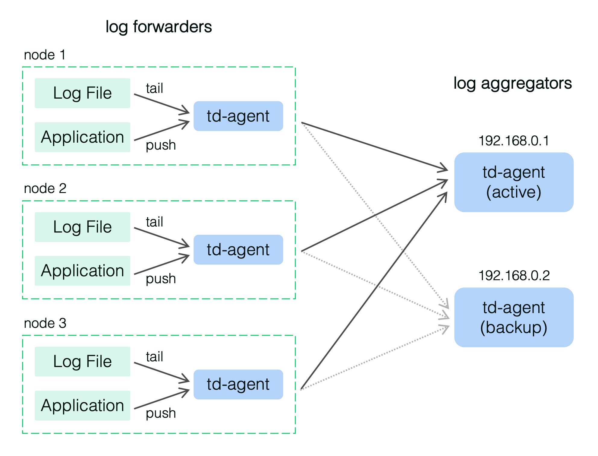 Log_forwarder_and_log_aggregators.png